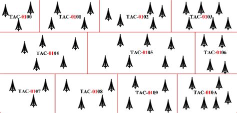 TAC Configuration .